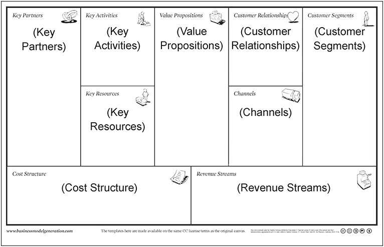 Free Word Version Business Model Canvas Template