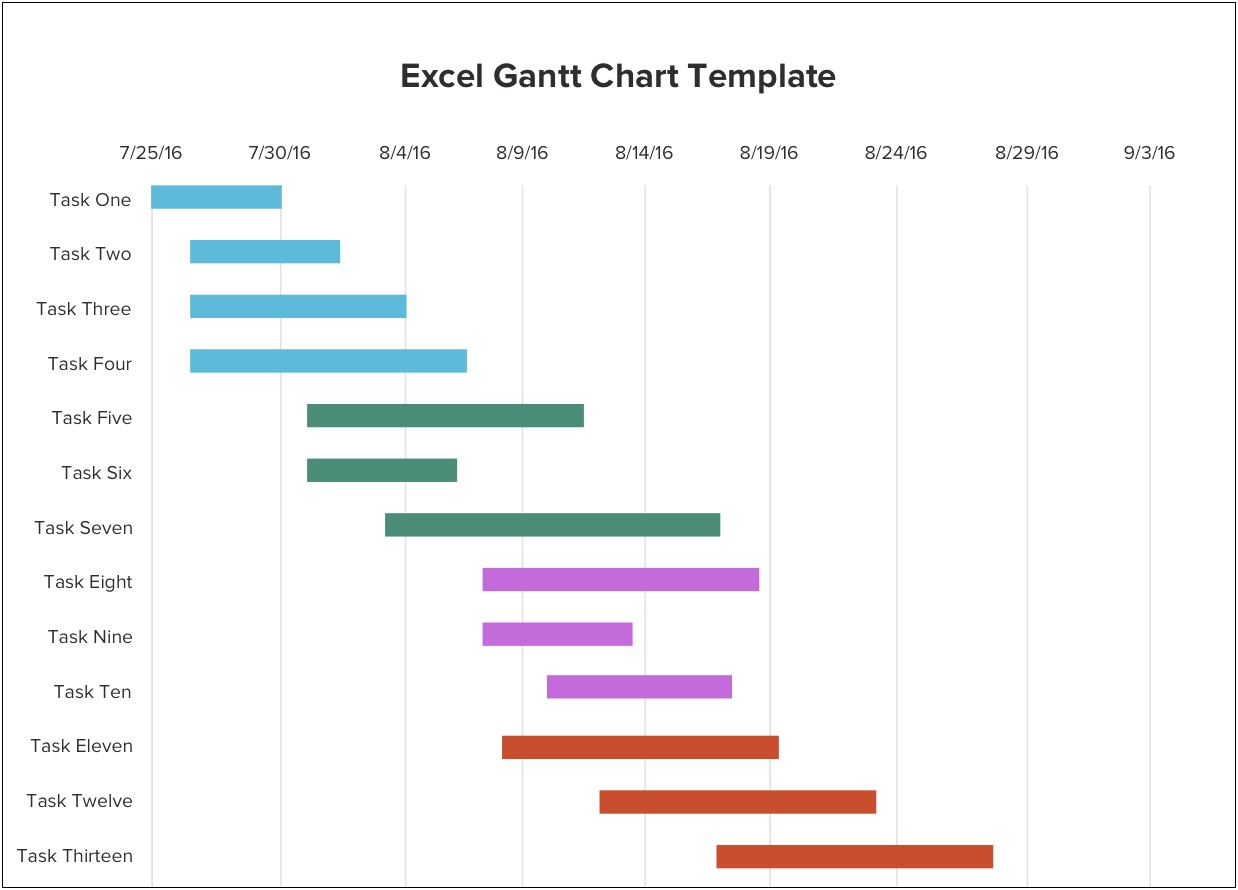 Free Excel Gantt Chart Template 2015