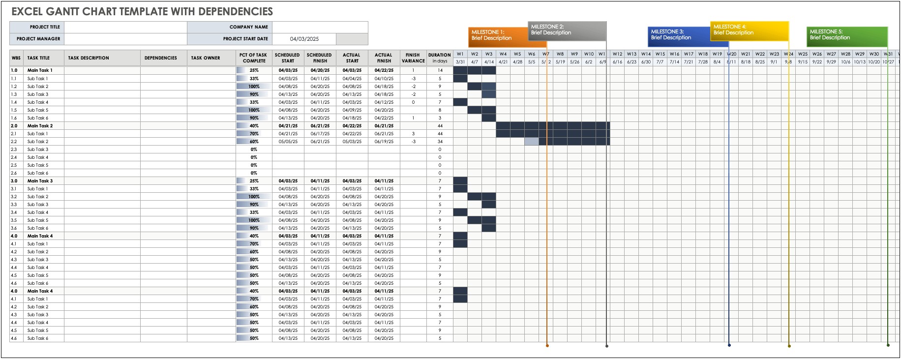 Gantt Chart Excel Template Xls Free
