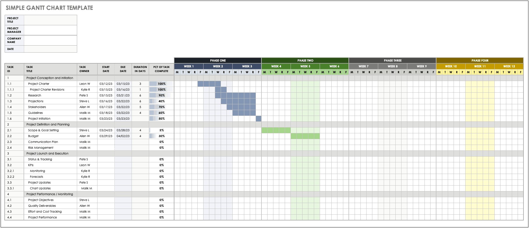 Gantt Chart Project Plan Excel Template Free