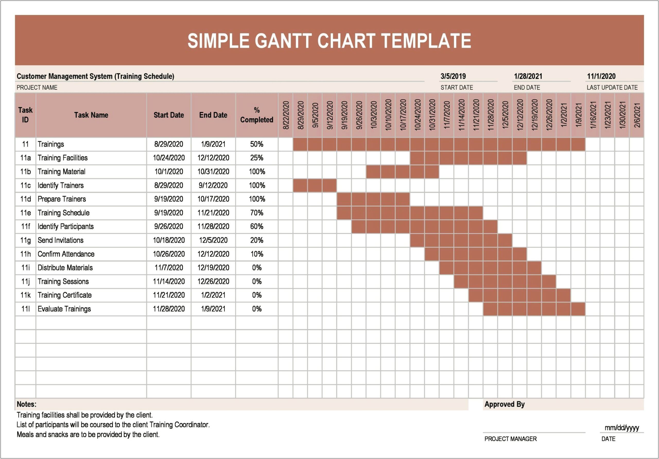 Gantt Chart Template Excel Download Free