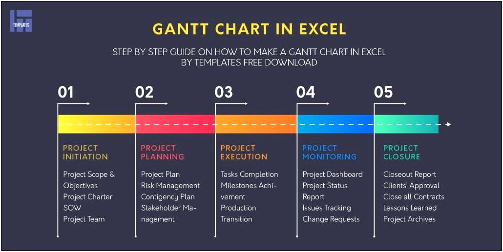 Gantt Chart Template Pro Free Download