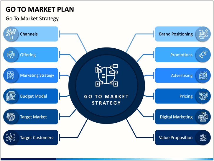 Go To Market Strategy Ppt Template Free