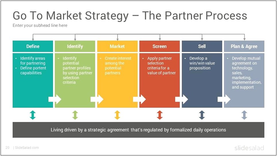 Go To Market Strategy Template Free Download