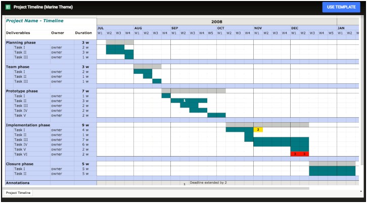 Google Sheets Project Management Template Free