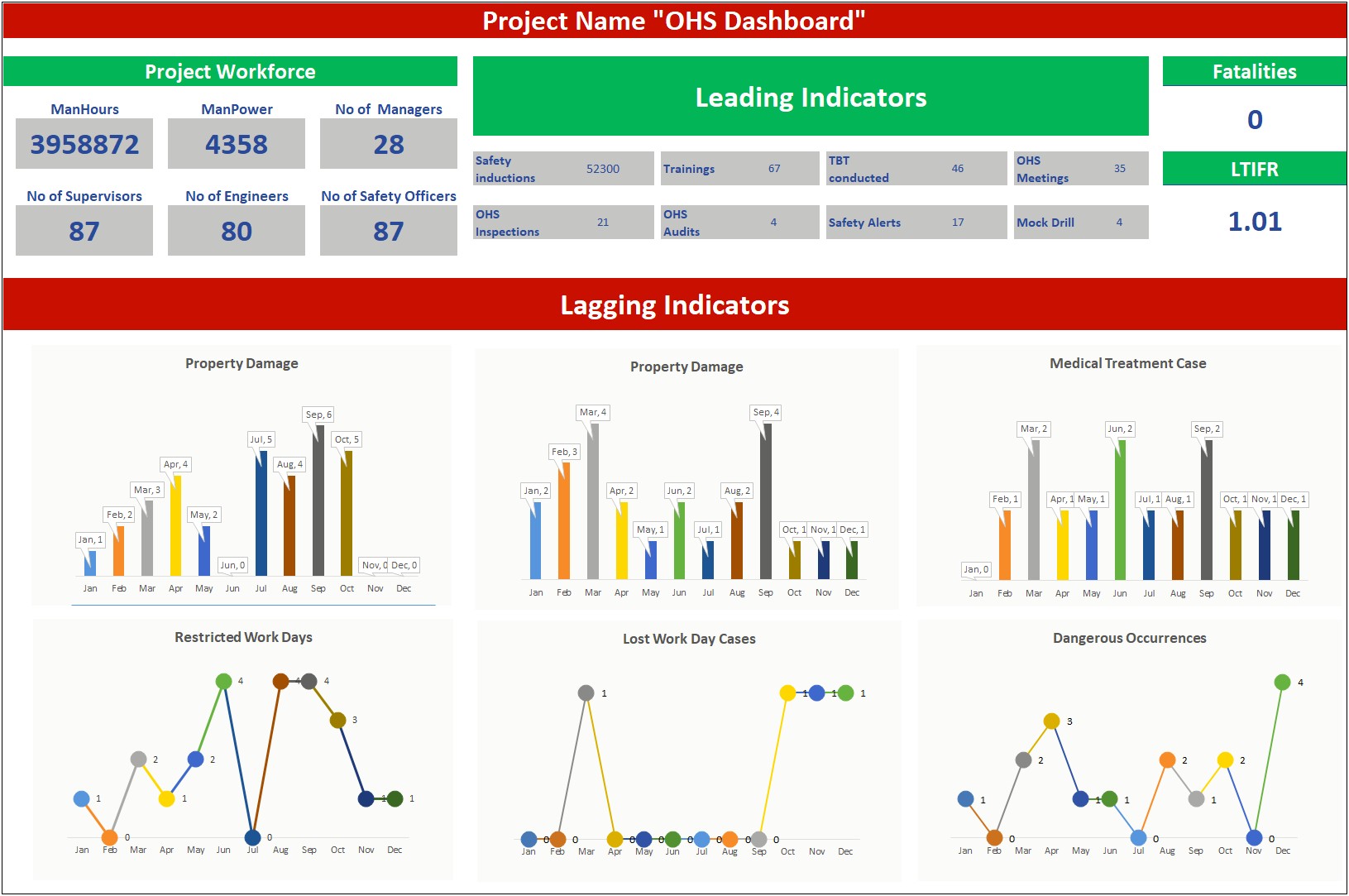 Health And Safety Dashboard Excel Templates Free