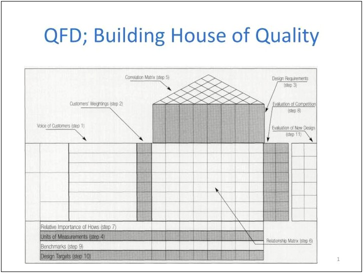 House Of Quality Template Free Download