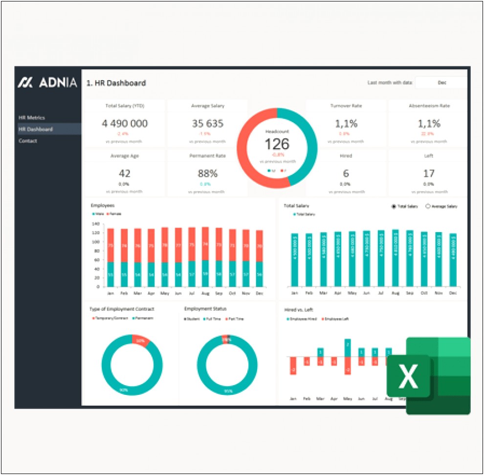 Hr Dashboard Excel Template Free Download