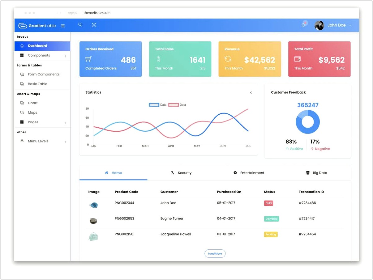 Html Bootstrap Production Dashboard Template Free Download