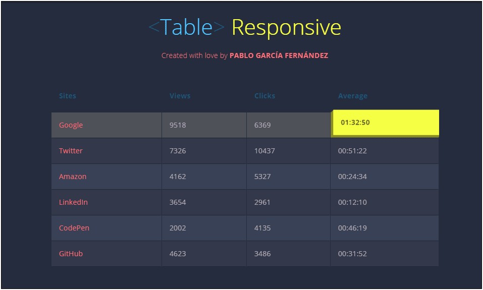 Html Table Design Template Css Free Download