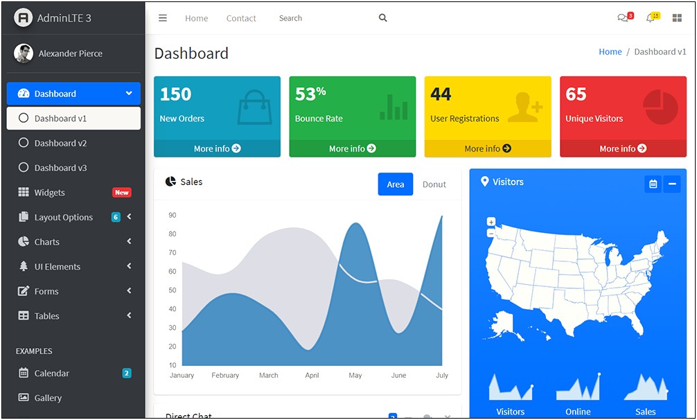 Html5 Admin Dashboard Template Free Download