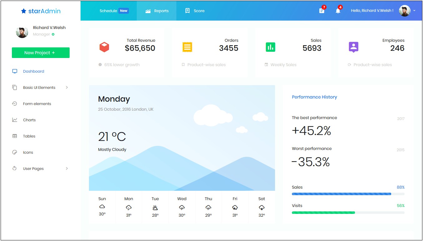 Html5 Css3 Admin Templates Free Download 2015