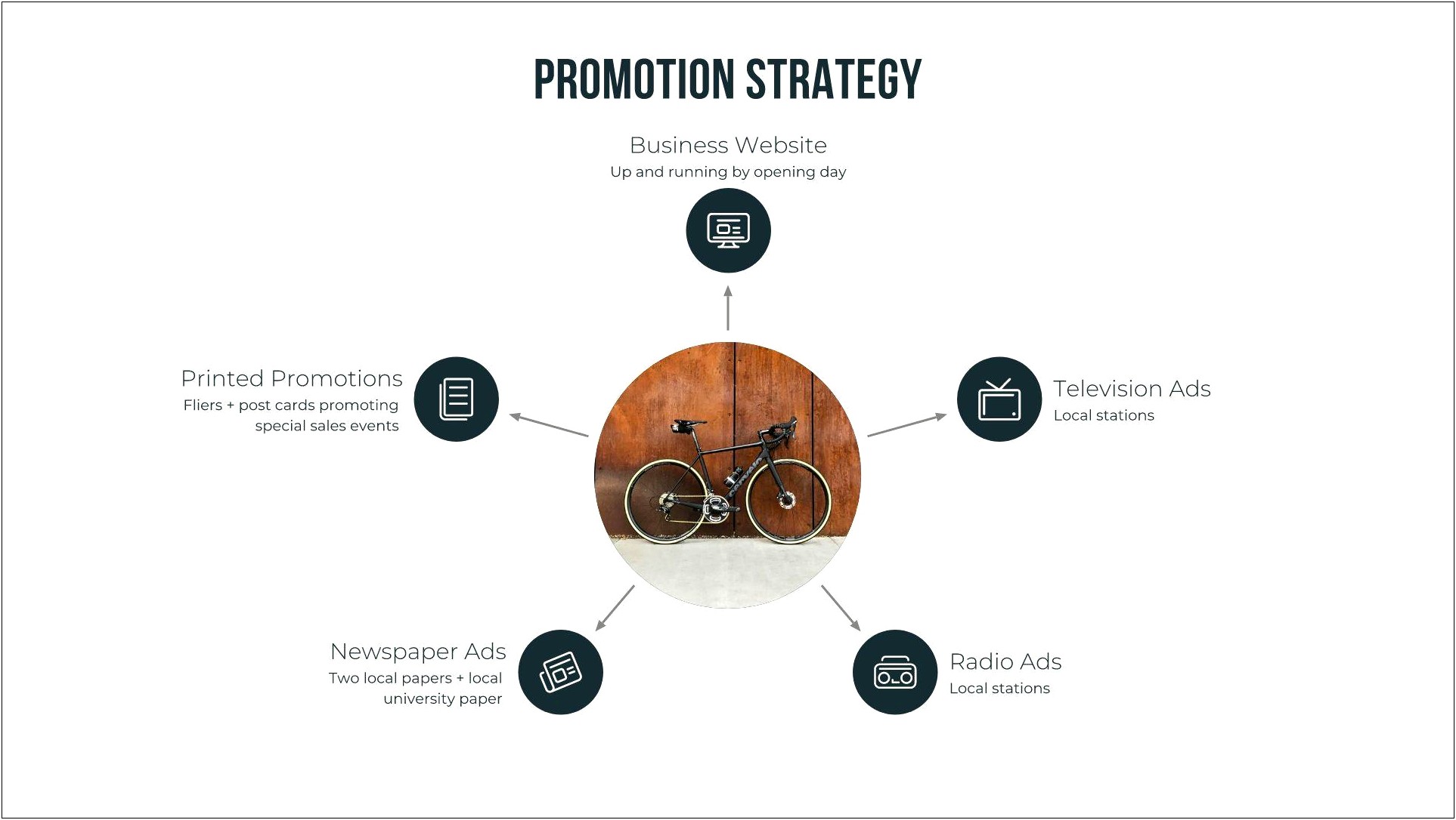 Hub And Spoke Model Powerpoint Template Free