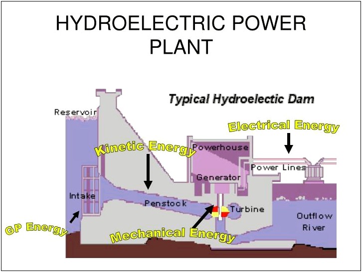 Hydroelectric Power Plant Powerpoint Template Free