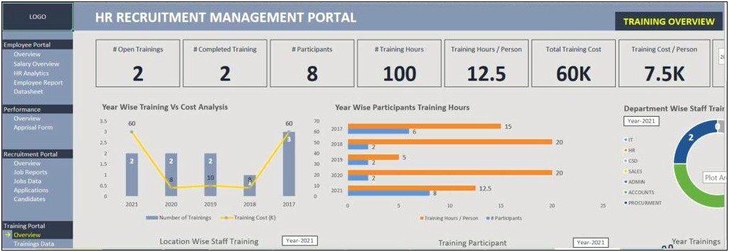 Kpi Template In Excel Free Download Training Hours