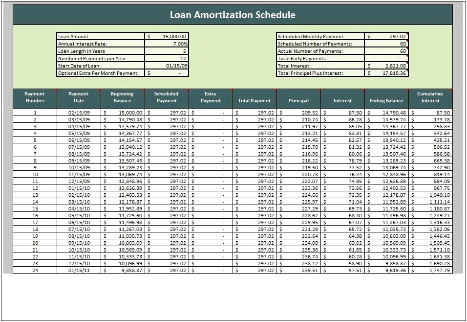 Loan Amortization Schedule Excel Template Free