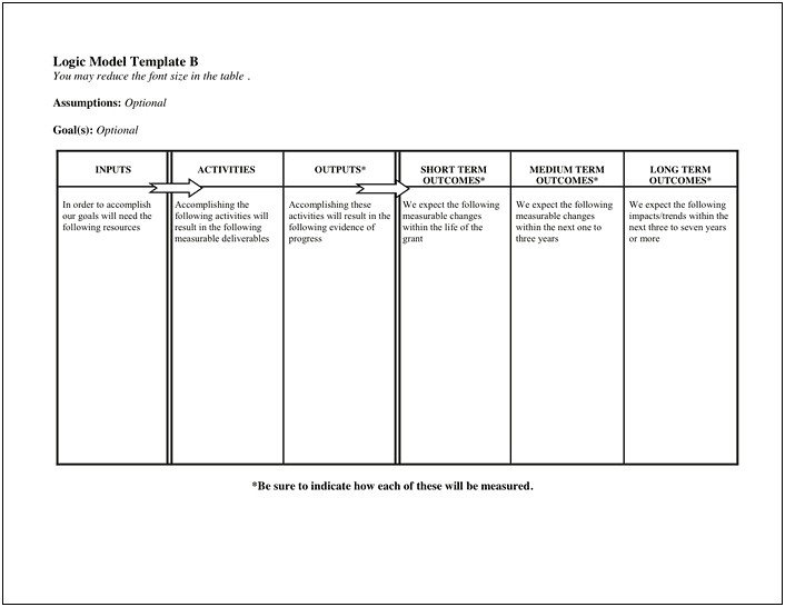 Logic Model Template For Life Coaching Free Download