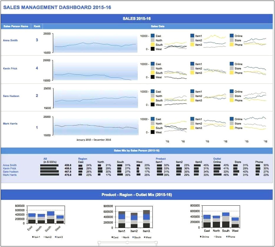maintenance-kpi-dashboard-excel-template-free-download-templates