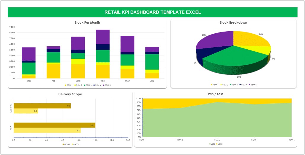 Marketing Kpi Excel Template Free Download