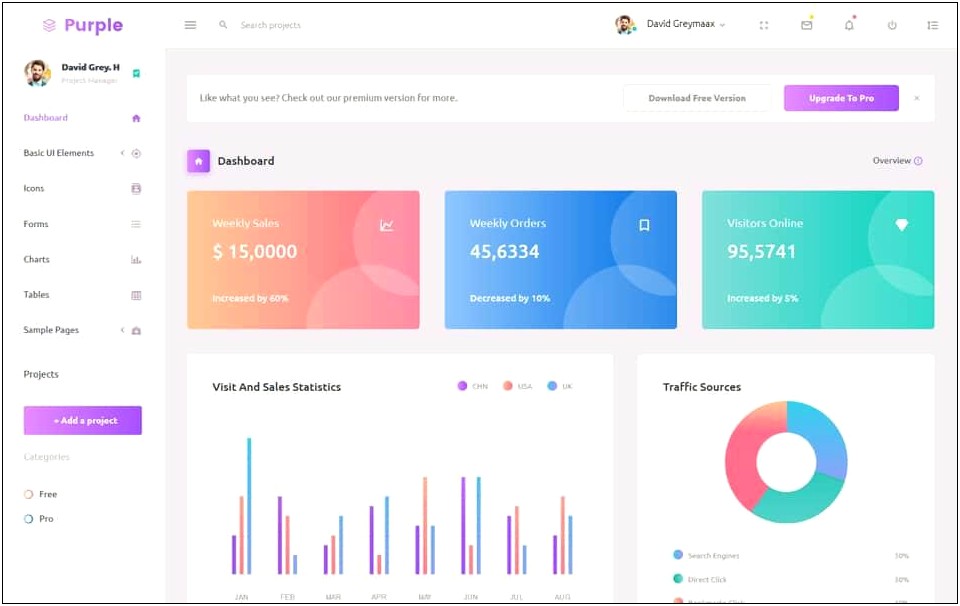 Material Dashboard Free Bootstrap 4 Admin Template