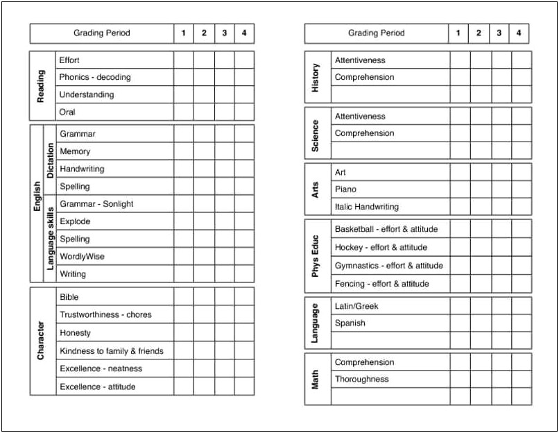 Middle School Report Card Template Free