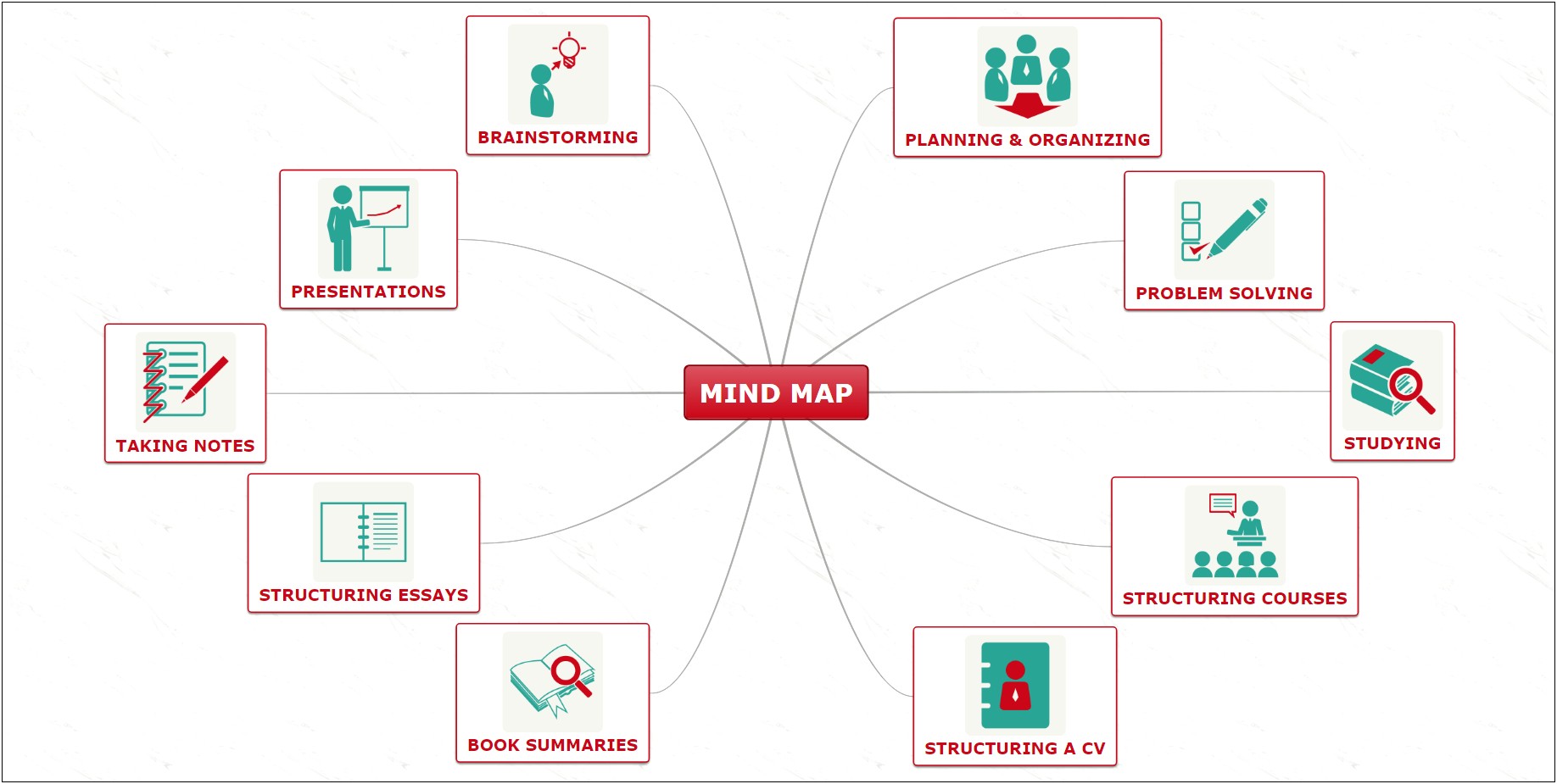 Mind Mapping Excel Templates Free Download