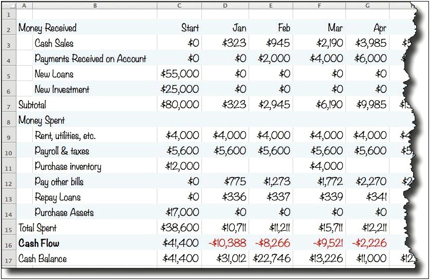 Monthly Cash Flow Projection Template Excel Free