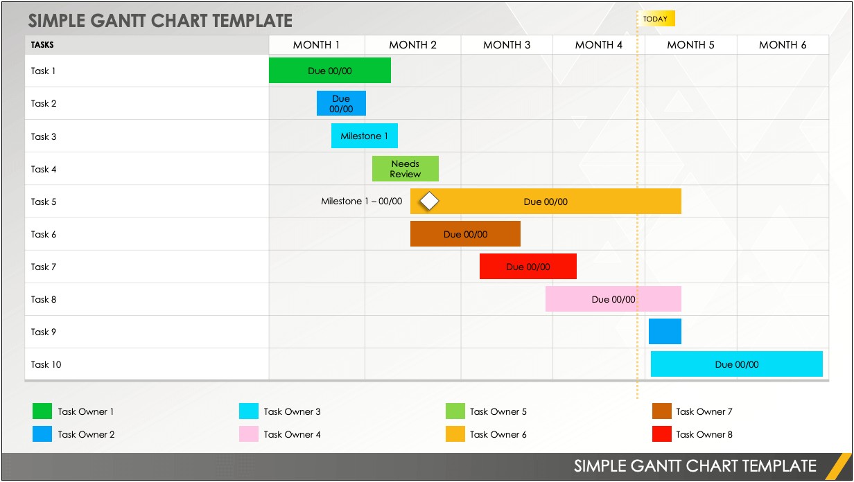 Monthly Gantt Chart Template Excel Free