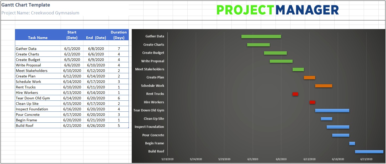 Monthly Project Status Chart Template Excel Free Download