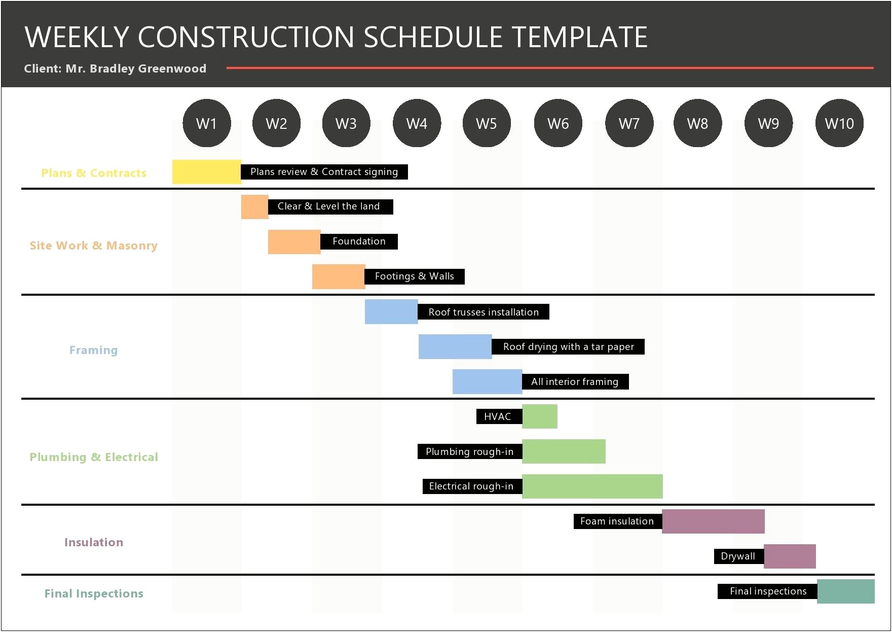 Ms Project Templates Construction Free Download