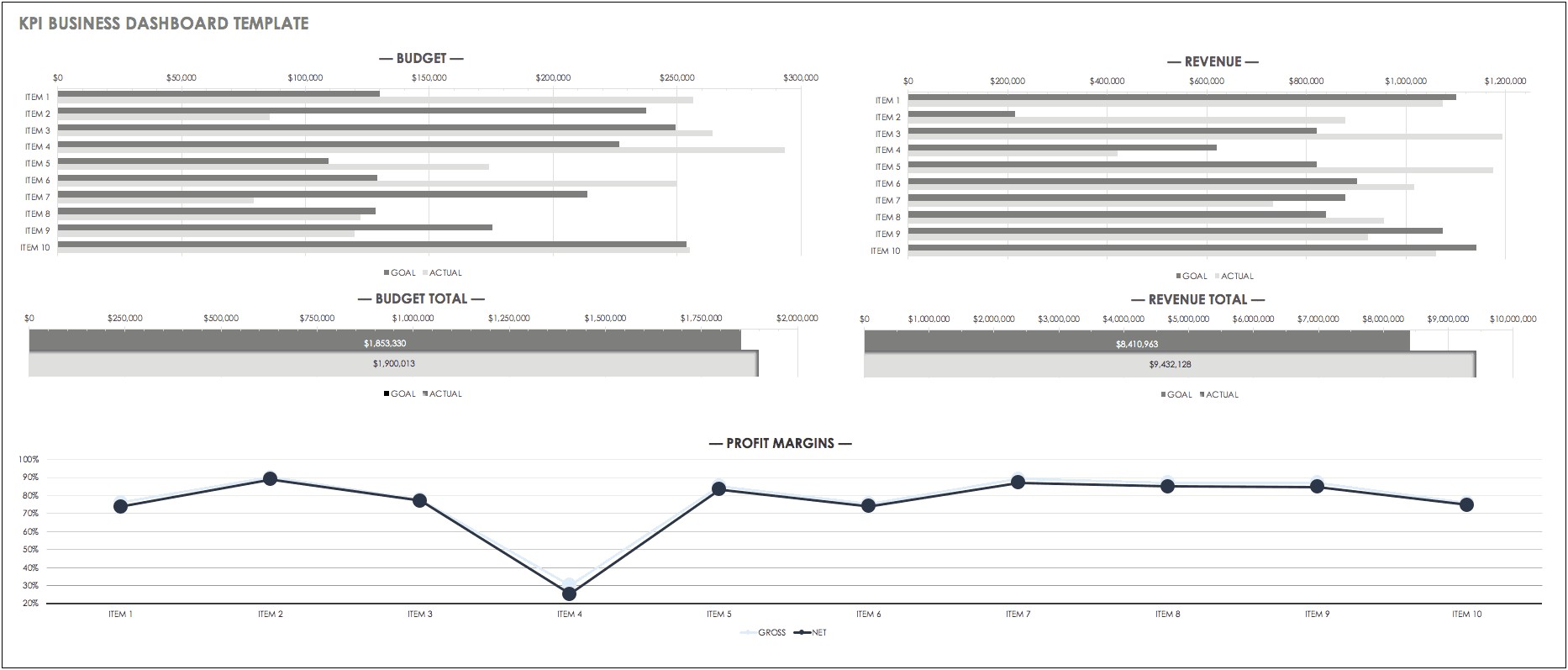 Multiple Project Dashboard Template Excel Free Download