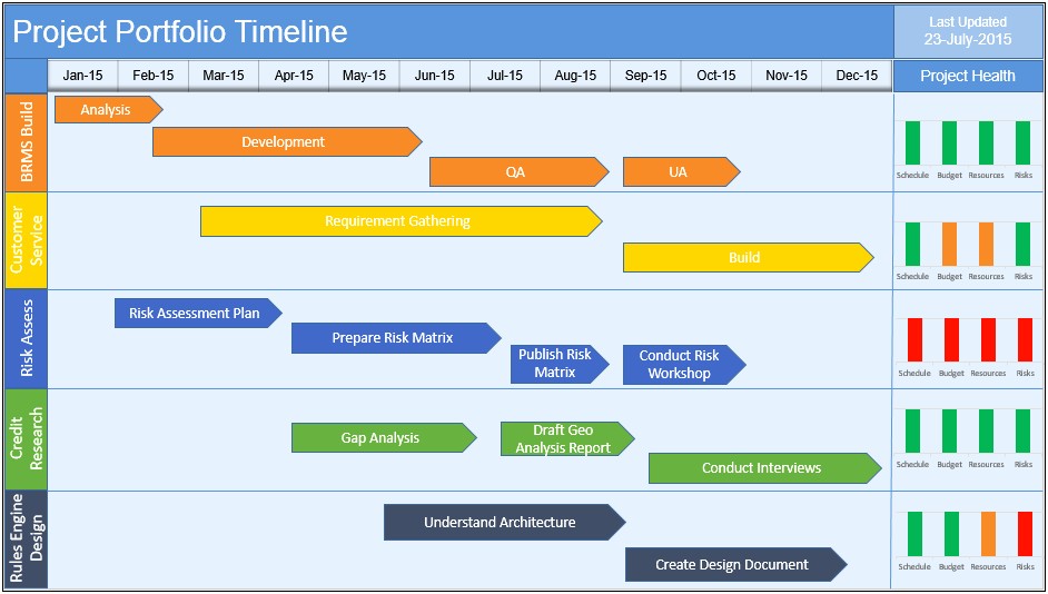 Multiple Project Timeline Powerpoint Template Free Download