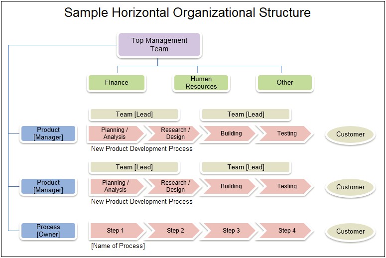 Organization Chart Template Excel Free Download