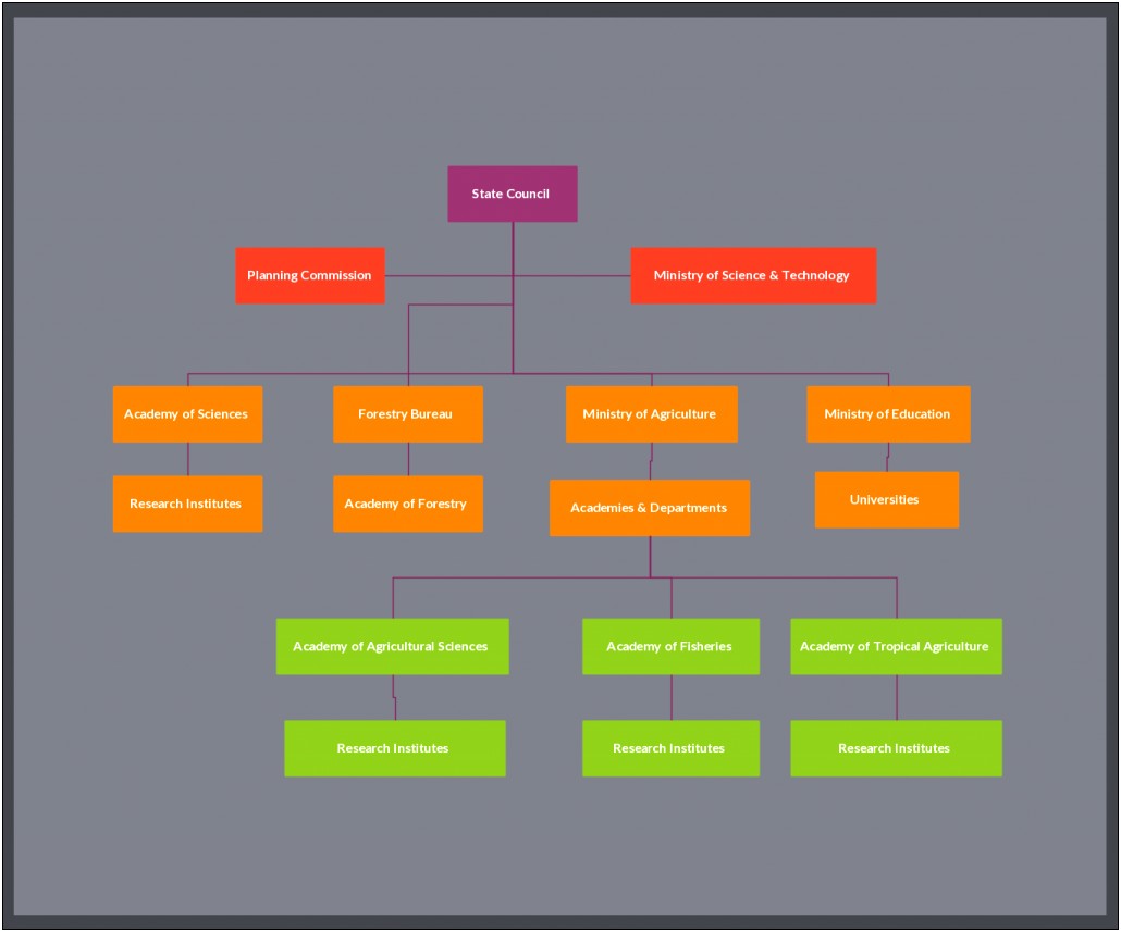 Organizational Chart Template Excel Free Download