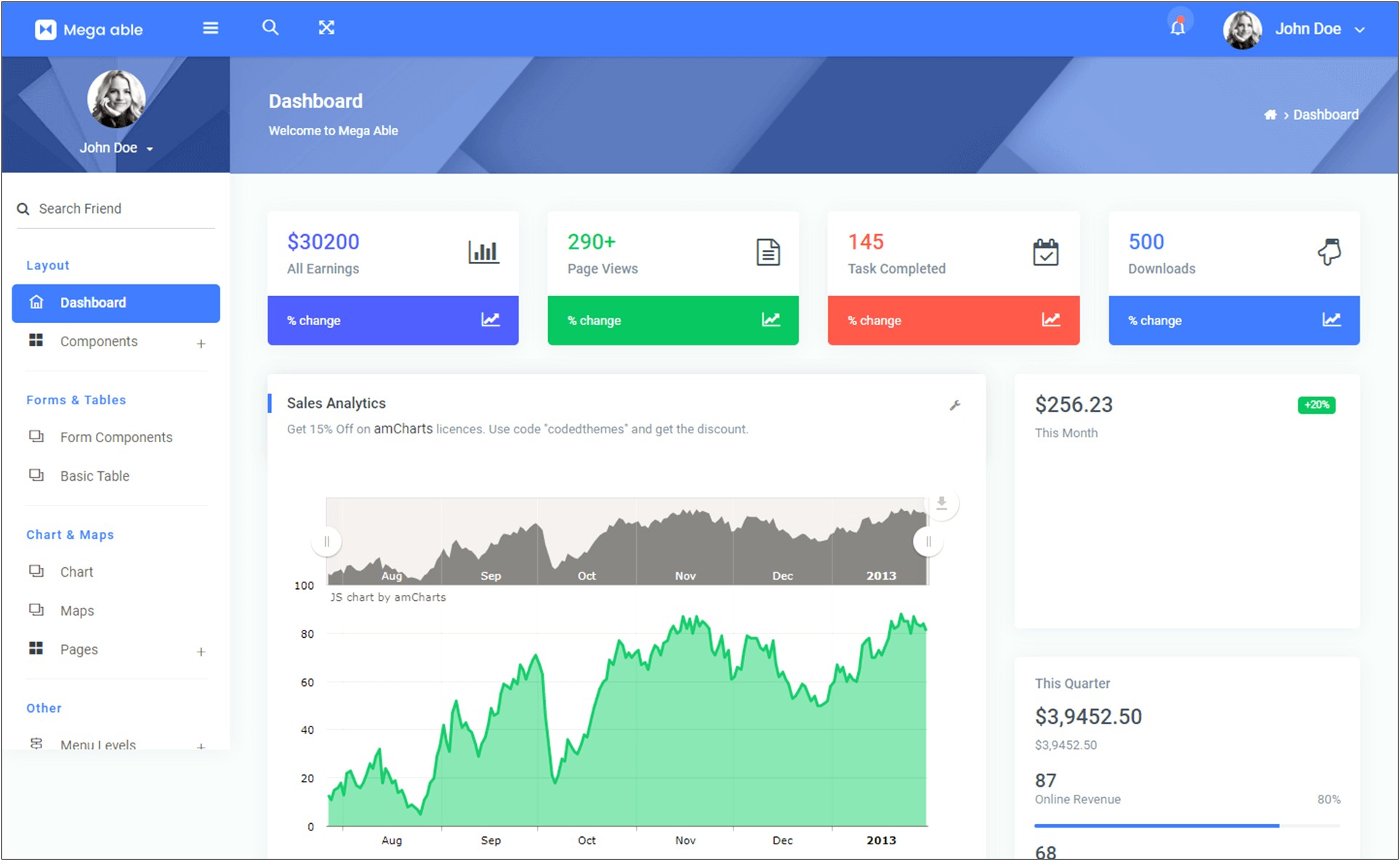 Pages Bootstrap 4 Admin Dashboard Template Free Download