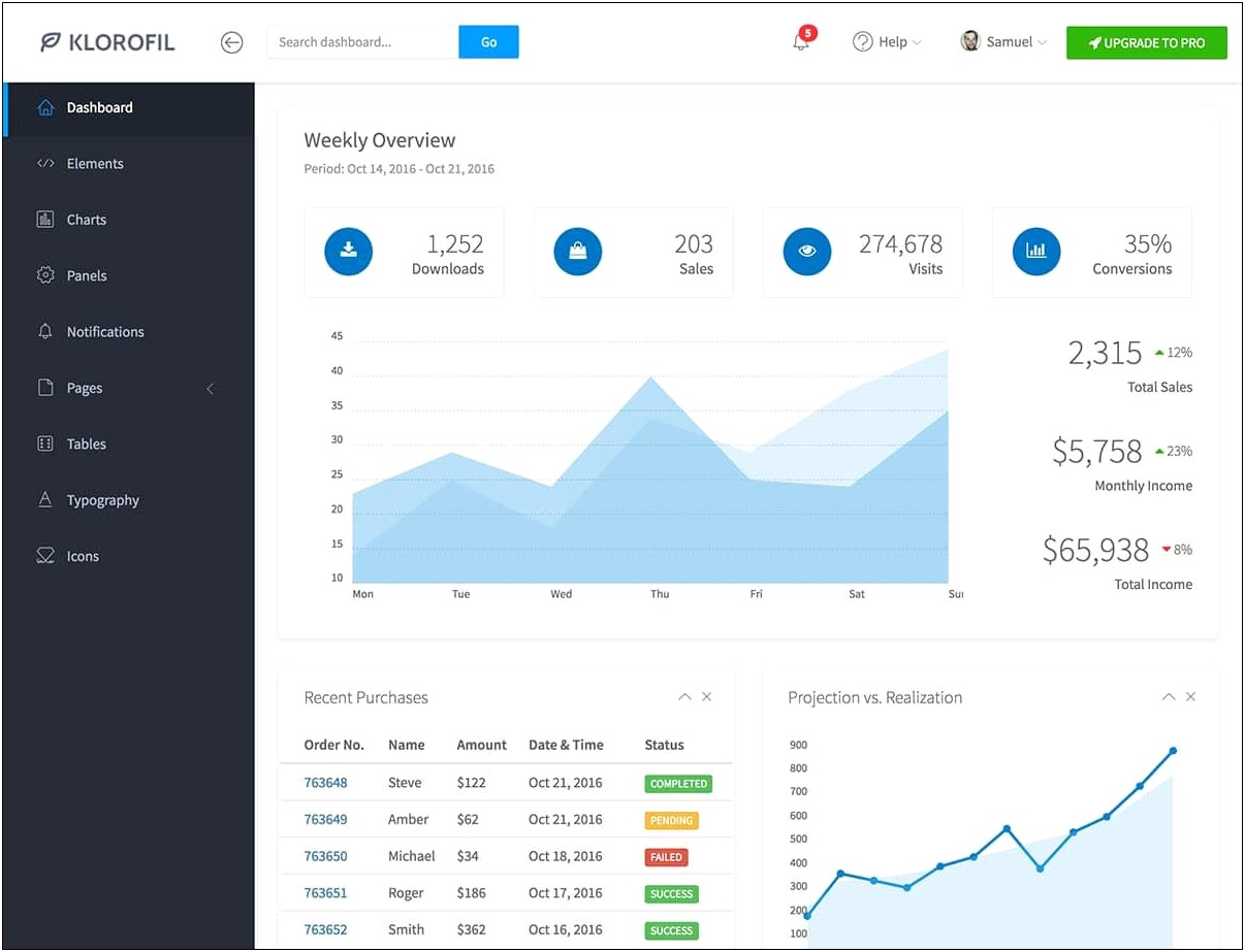 Pages Bootstrap 4 Admin Dashboard Template Free