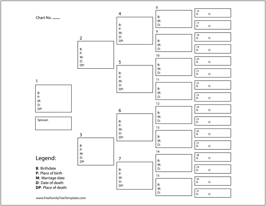 Pedigree Chart Free Printable Family Tree Template