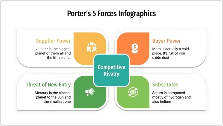 Porter's 5 Forces Template Free