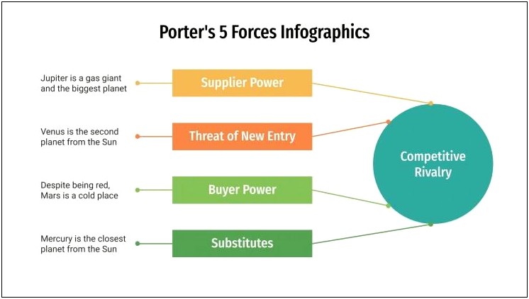 Porter's Five Forces Powerpoint Template Free Download
