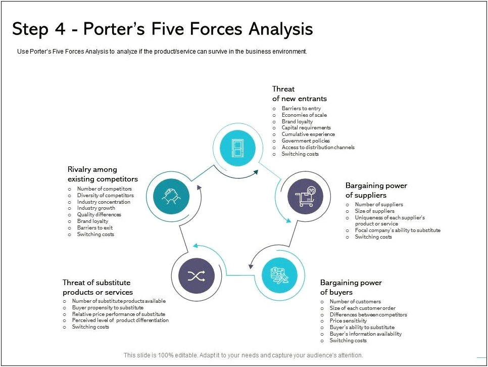 Porter's Five Forces Ppt Template Free