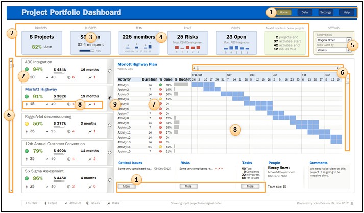 Portfolio Management Dashboard Excel Template Free