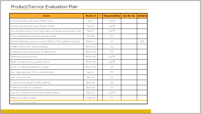 Post Event Evaluation Template Free Download