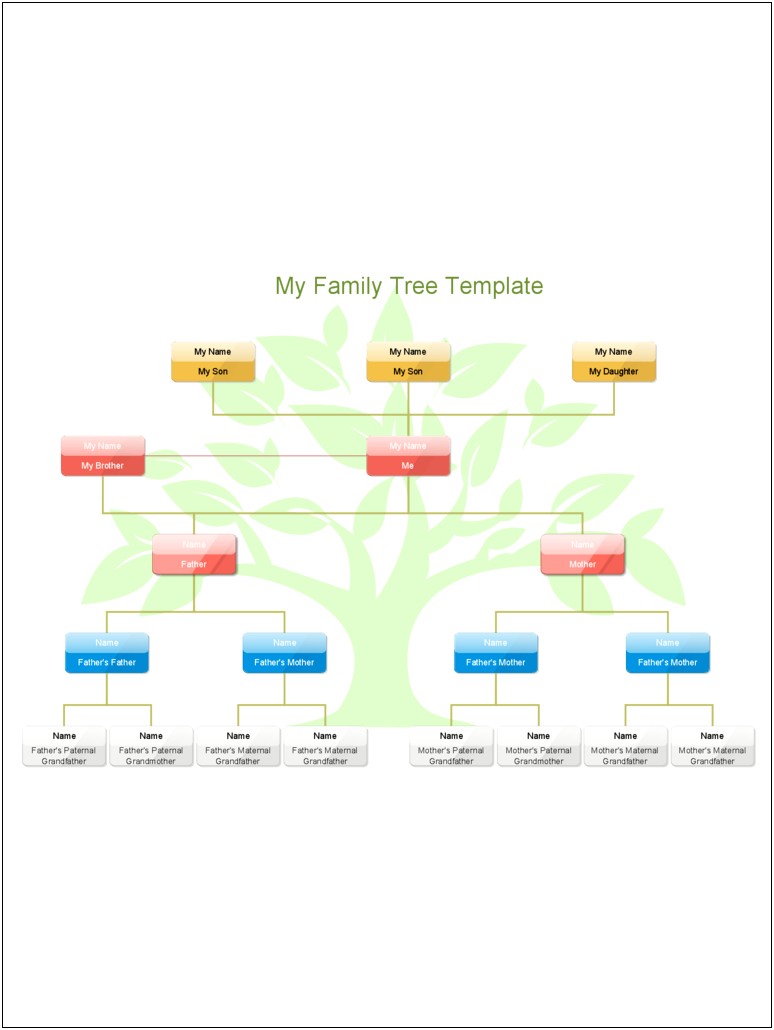 Postal Service Template Family Tree Chart Free