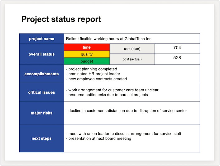 Powerpoint Project Status Report Template Ppt Free