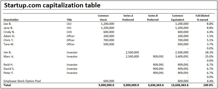 Pre Investment Cap Table Template Free Download