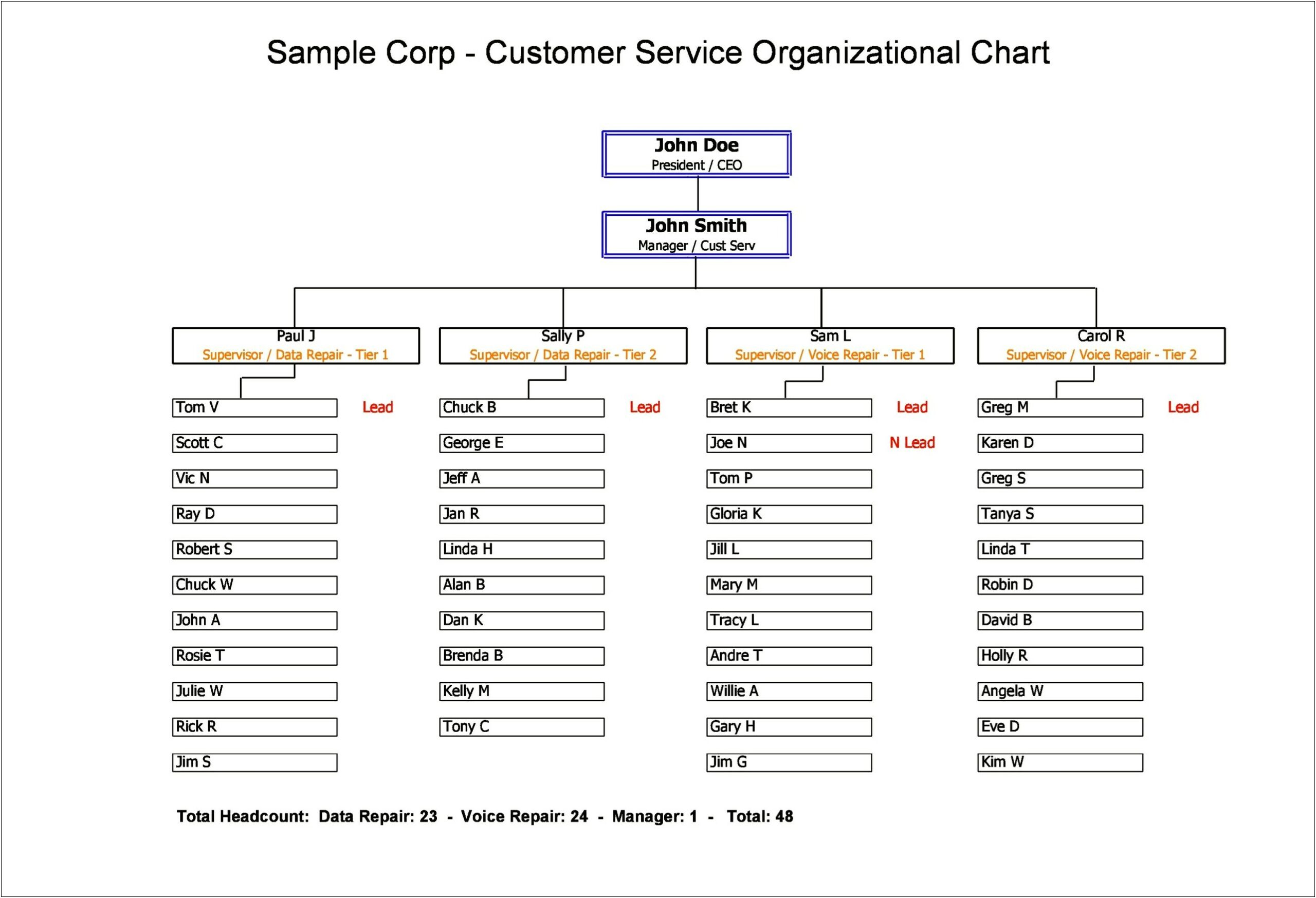 Private School Organizational Flow Chart Free Template