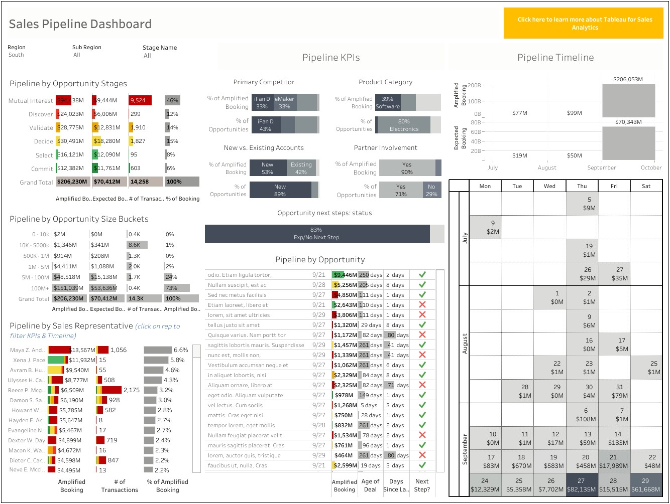 Production Dashboard Excel Template Free Download