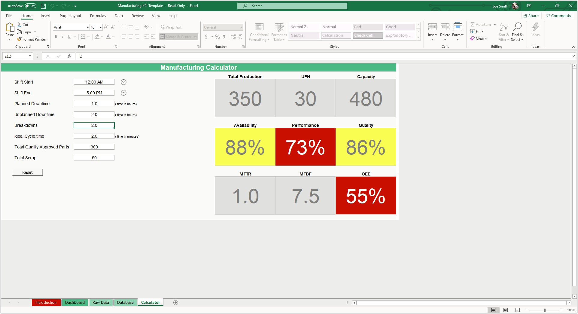 Production Kpi Dashboard Excel Template Free