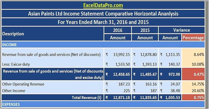 Profit And Loss Statement Excel Templates Free Download