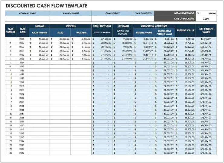 Project Cash Flow Template Excel Free